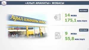 Ауыл шаруашылығы – Сырдария ауданы экономикасының басты тірегі