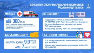 Заңсыз шығарылған активтер есебінен Қызылорда облысында медициналық нысандар салынып жатыр