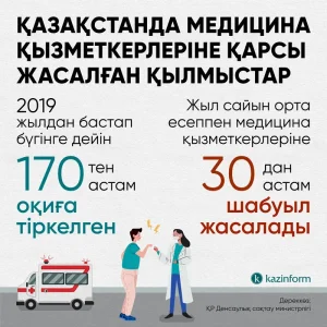 Дәрігерге күш көрсеткендерге жазаны қатаңдату жөнінде қандай өзгерістер болуы мүмкін