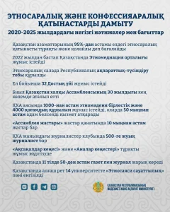Фото: ҚР Мәдениет және ақпарат министрлігі