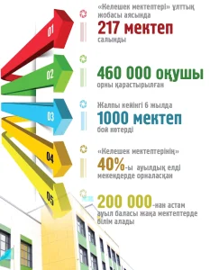 Білім саласындағы бірегей жоба