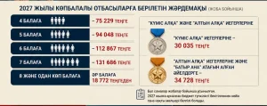 2027 жылы жәрдемақы өседі