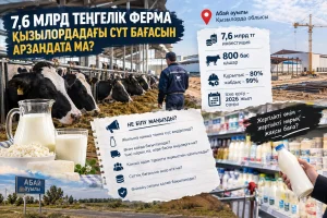 7,6 МЛРД ТЕҢГЕЛІК ФЕРМА ҚЫЗЫЛОРДАДАҒЫ СҮТ БАҒАСЫН АРЗАНДАТА МА?