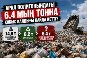Фото: Opennews.kz ЖИ